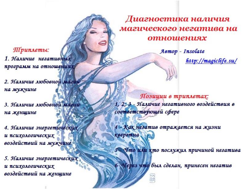 Диагностика на Таро магического воздействия на отношениях Диагностика на Таро магического воздействия на отношениях