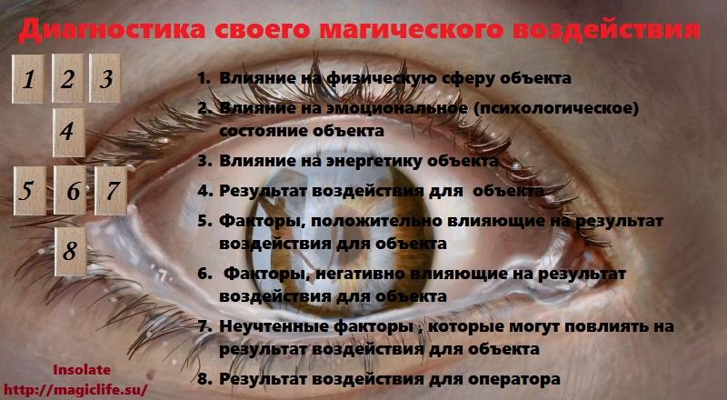 Расклад на Таро или Рунах "Диагностика своего магического воздействия" Расклад на Таро или Рунах "Диагностика своего магического воздействия"