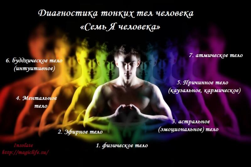 Диагностика тонких тел человека Семь Я Диагностика тонких тел человека Семь Я