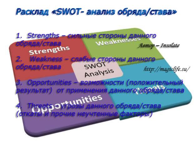 Расклад на Таро SWOT анализ обряда/става Расклад на Таро SWOT анализ обряда/става