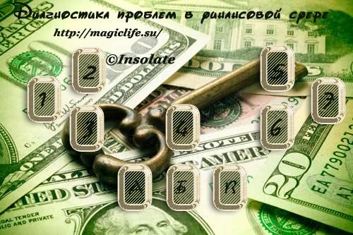 Диагностика на таро проблем с финансами Диагностика на таро проблем с финансами