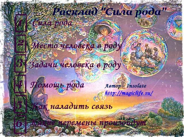 Расклад на Таро или Рунах "Сила Рода" Расклад на Таро или Рунах "Сила Рода"