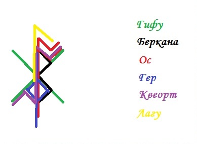 прорисовка прорисовка