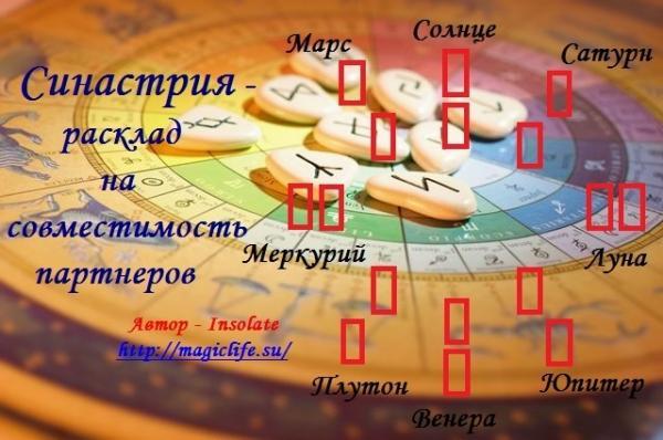 Синастрия – расклад рун на совместимость партнеров Синастрия – расклад рун на совместимость партнеров