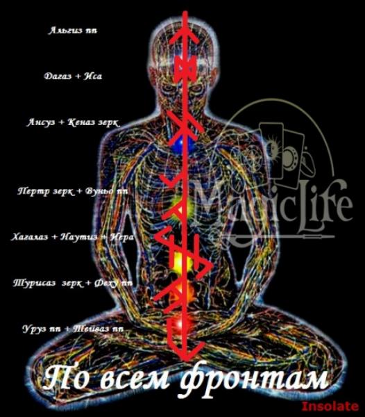 Руническая порча чакр "По всем фронтам" Руническая порча чакр "По всем фронтам"